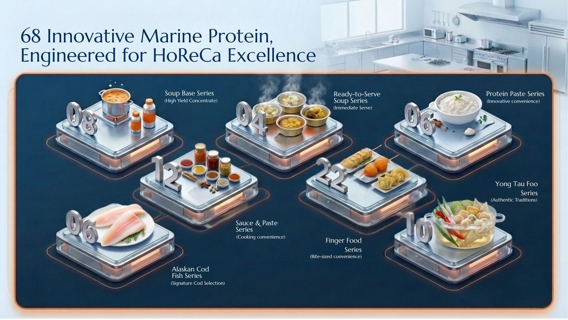 Value-added HoReCa overview